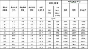 3911鋼芯鋁絞線單價,鋼芯鋁絞線型號_鋼芯鋁絞線價格表_鋼芯鋁絞