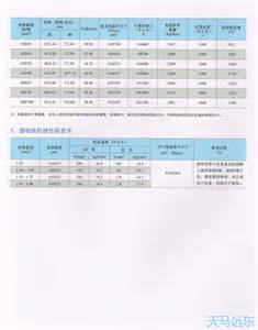 鋼芯鋁絞線市場