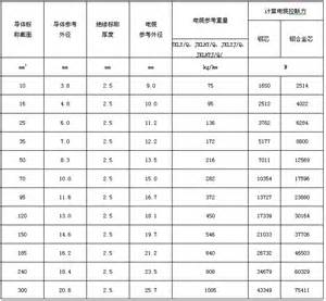 電線電纜規格型號大全電鋼芯鋁絞線型號 線平方規格