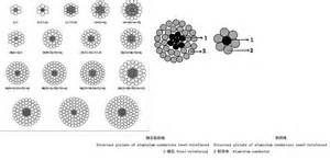 鋼芯鋁絞線價格_鋼芯鋁絞線型號_3604鋼芯鋁絞線