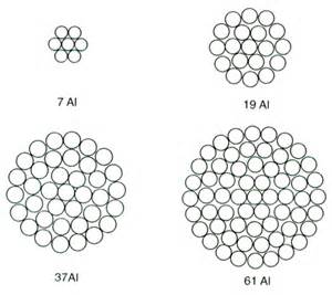 鋼芯鋁絞線型號